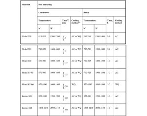 جدول عملیات حرارتی نیکل